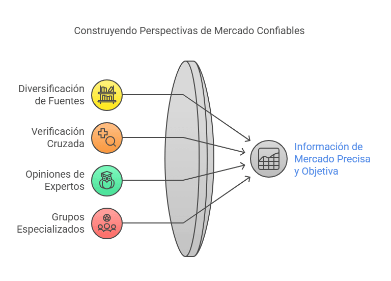 Mantenerse informado sobre la Bolsa diversificando las fuentes de información