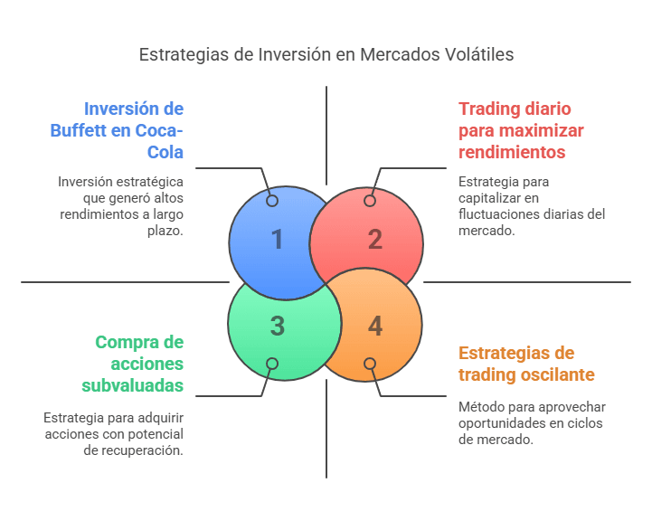 Beneficios de la Volatilidad del Mercado