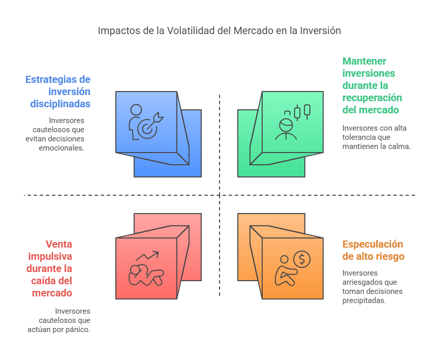 Inconvenientes de la Volatilidad del Mercado de Valores