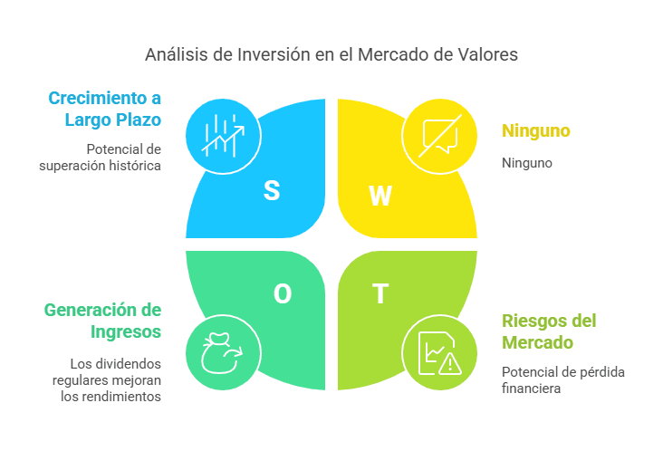 Riesgos y Recompensas en la Bolsa_ lo Bueno.