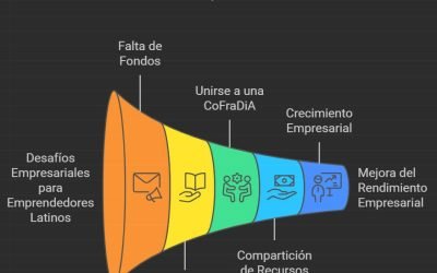 Qué es una CoFraDiA y Por Qué Puede Hacer la Diferencia en el Éxito o Fracaso de tu Negocio