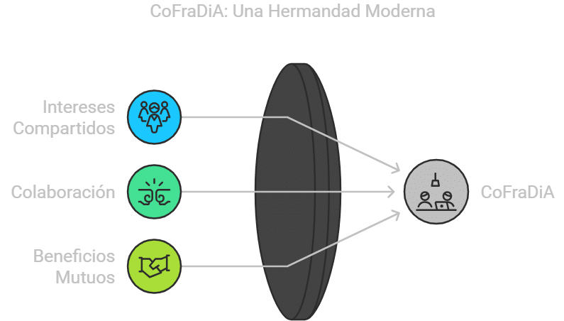 La CoFraDiA no es más que una hermandad moderna.